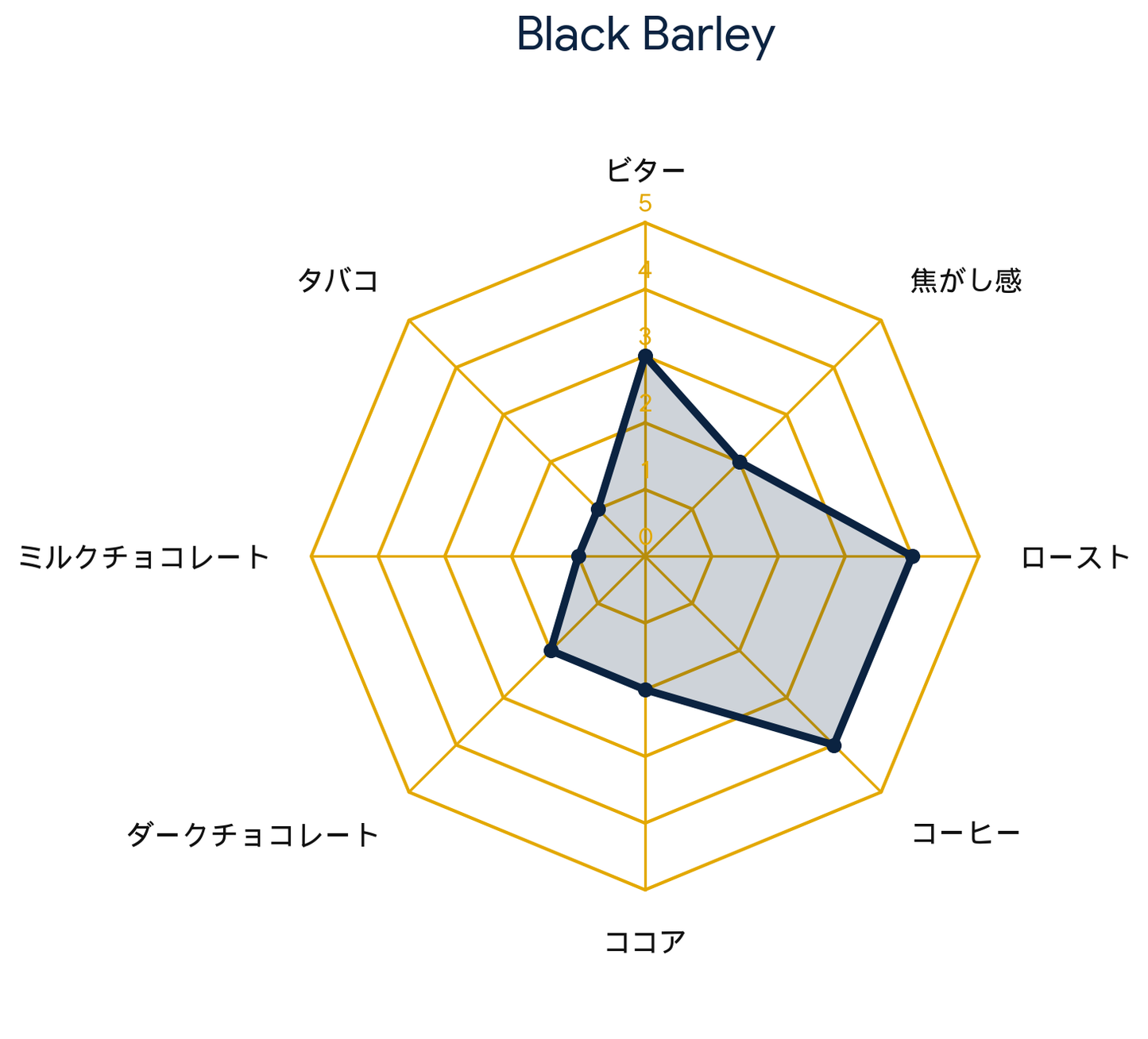 ブラックバーリー・Black Barley