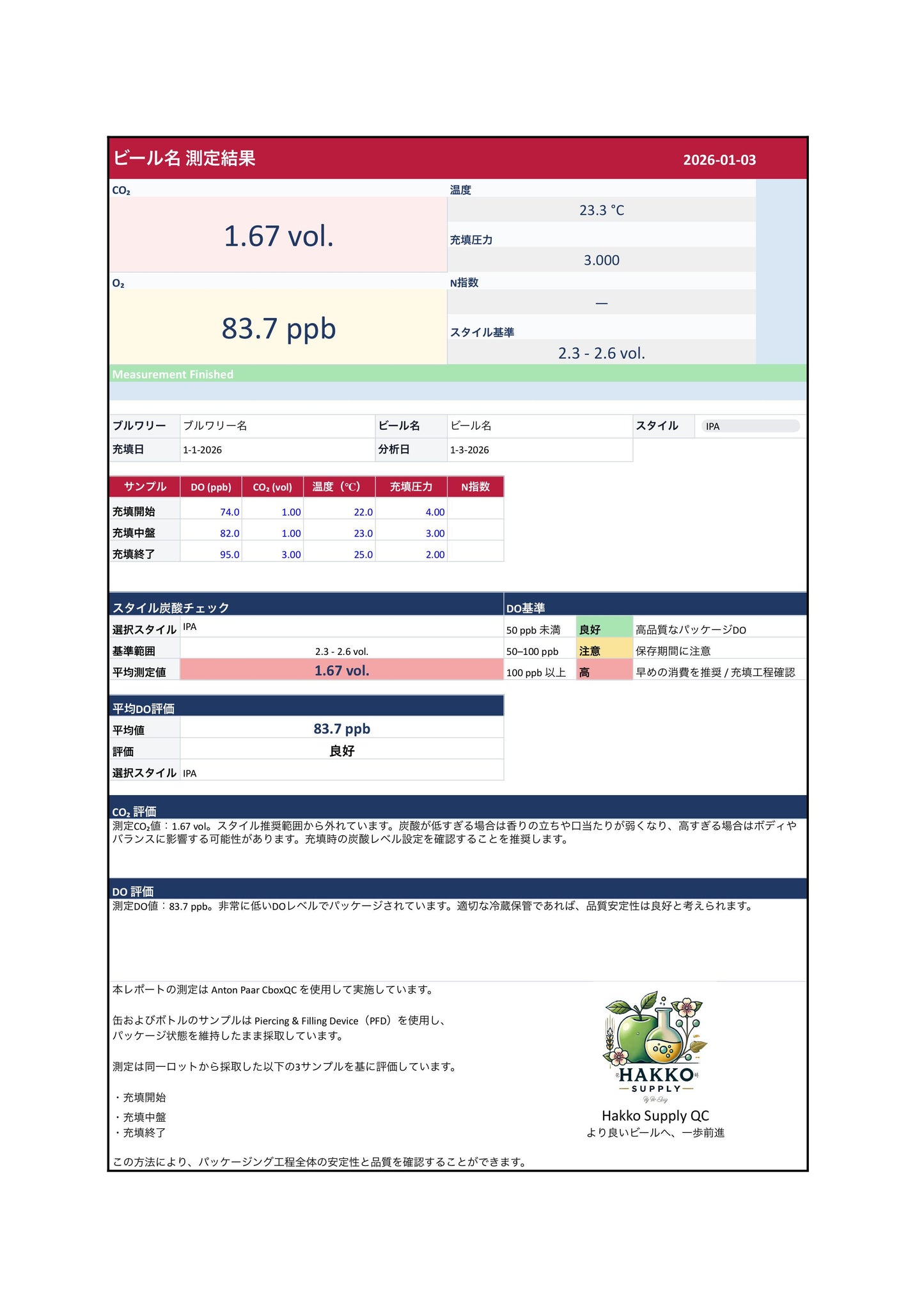 パッケージビール DO・CO₂ 分析