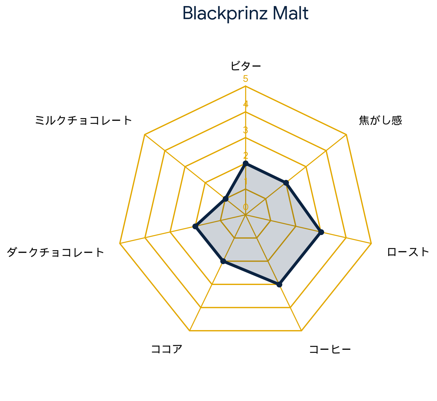 ブラックプリンズモルト・Blackprinz® Malt
