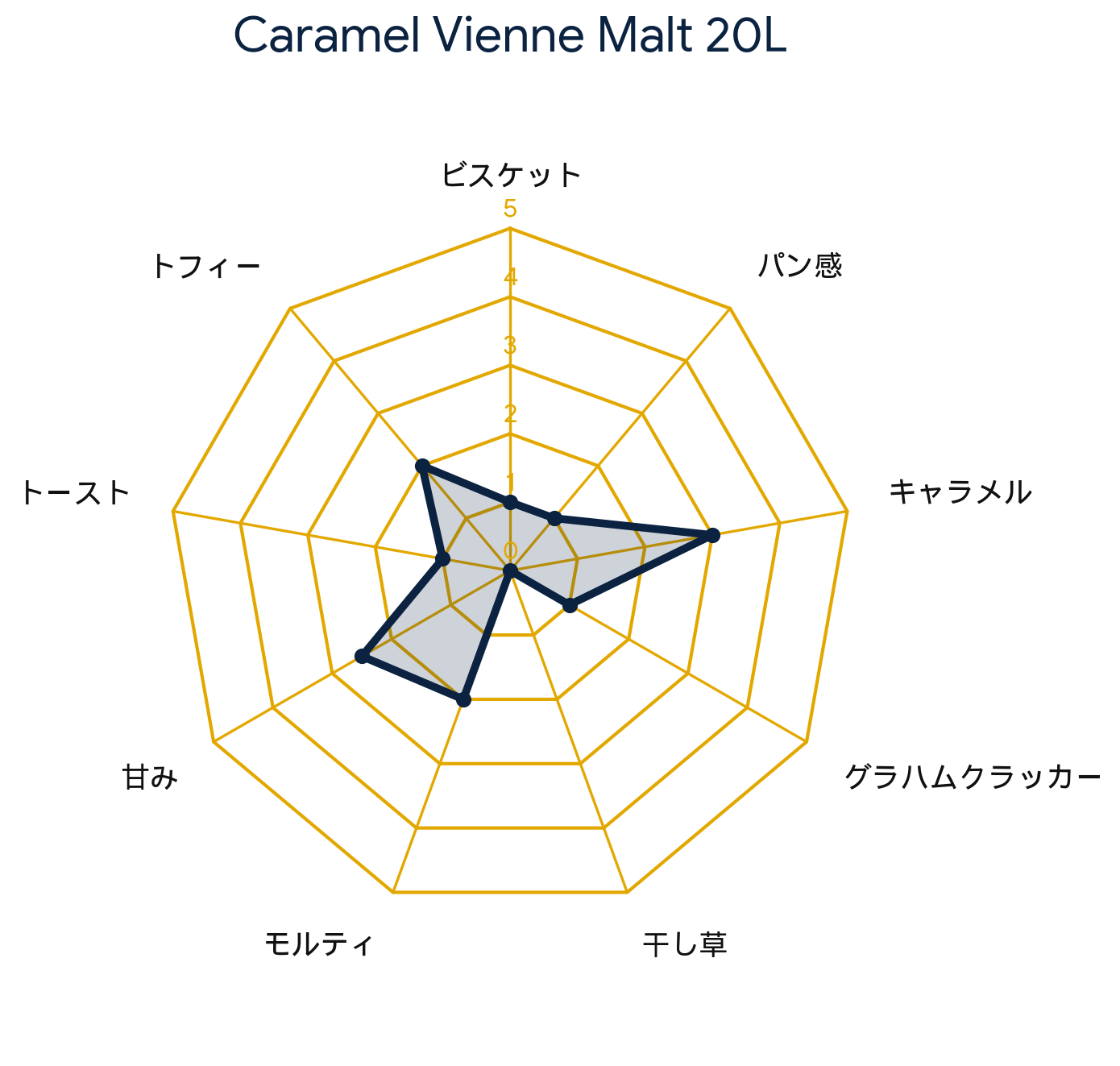 カラメルヴィエンナモルト 20L・Caramel Vienne Malt 20L