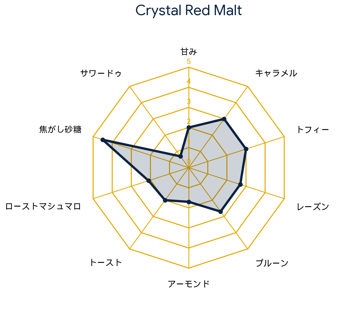 クリスタルレッドモルト 200L・Crystal Red® Malt 200L