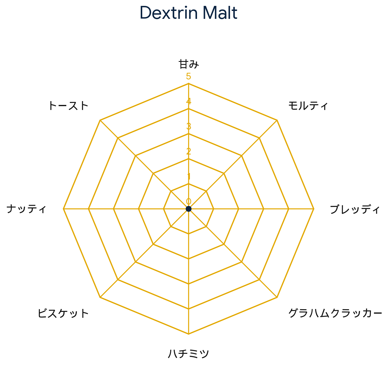 デキストリンモルト・Dextrin Malt