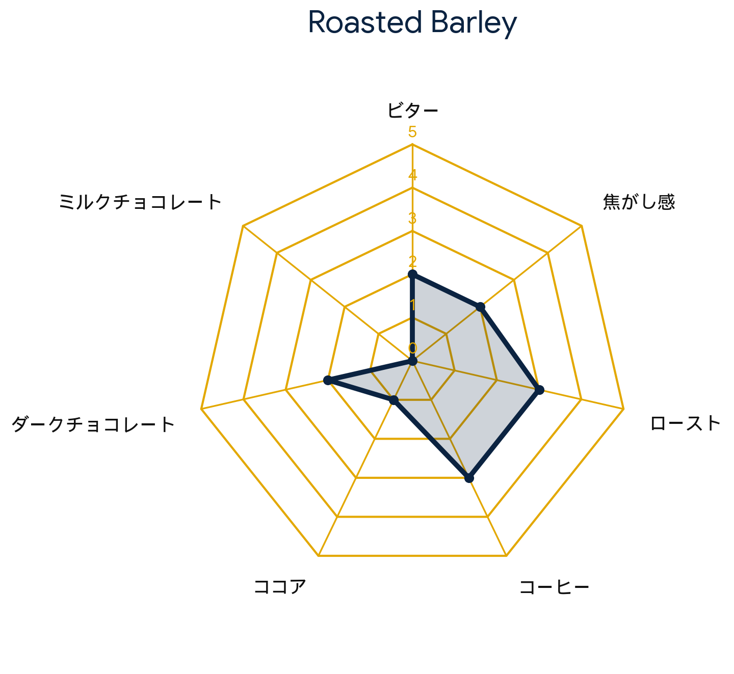 ローストバーリー・Roasted Barley