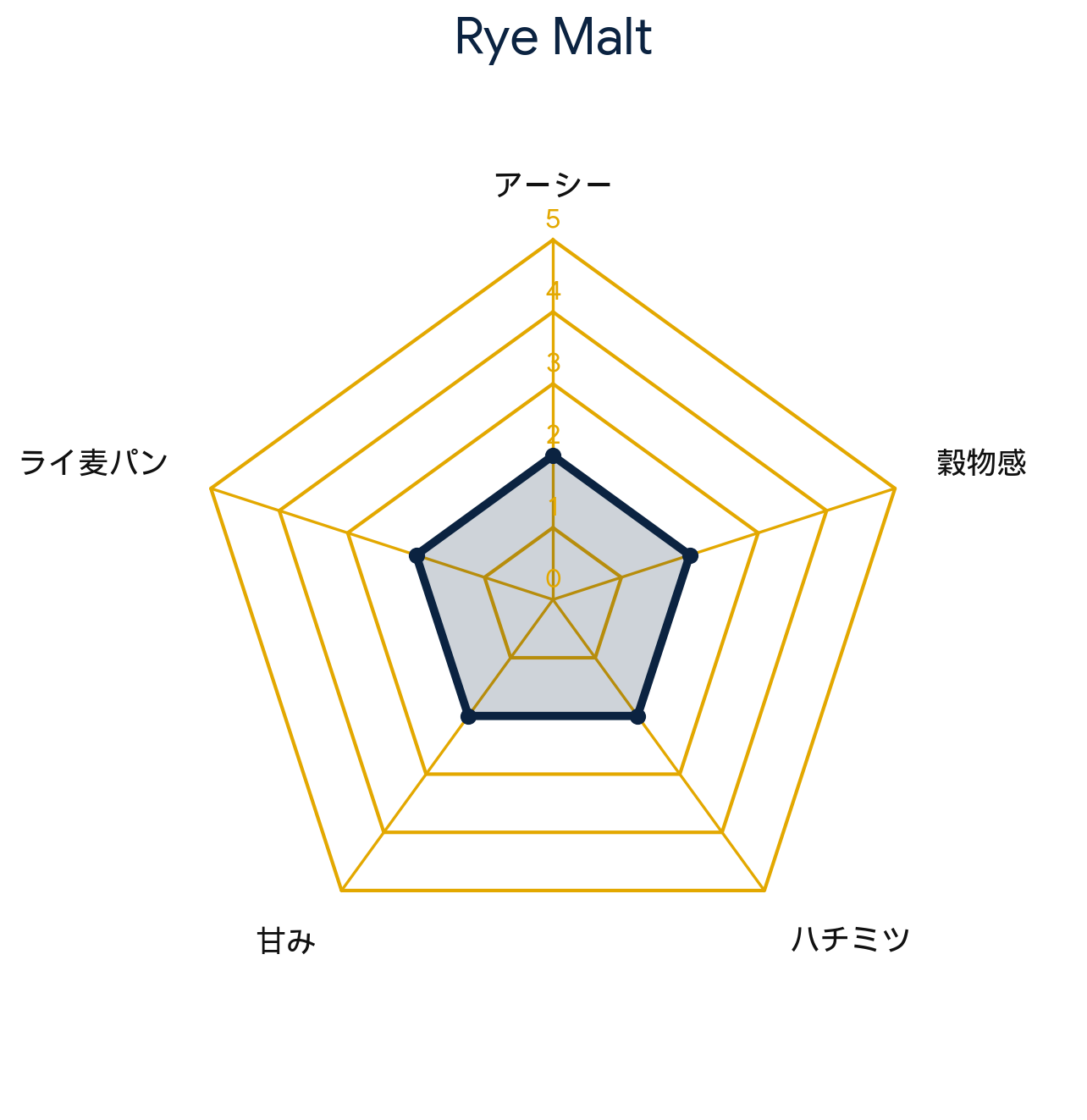 ライモルト・Rye Malt